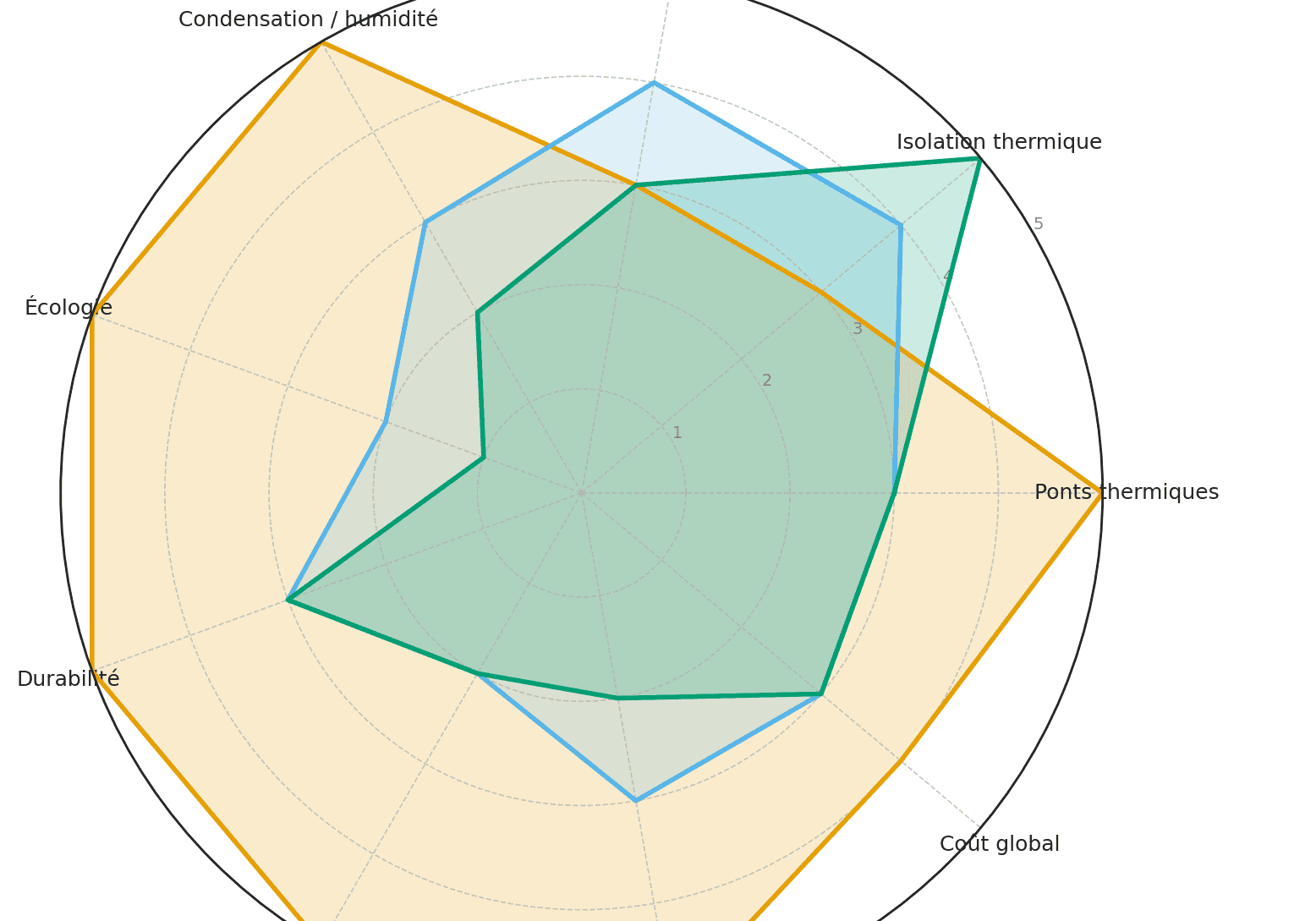 analyse liège projeté